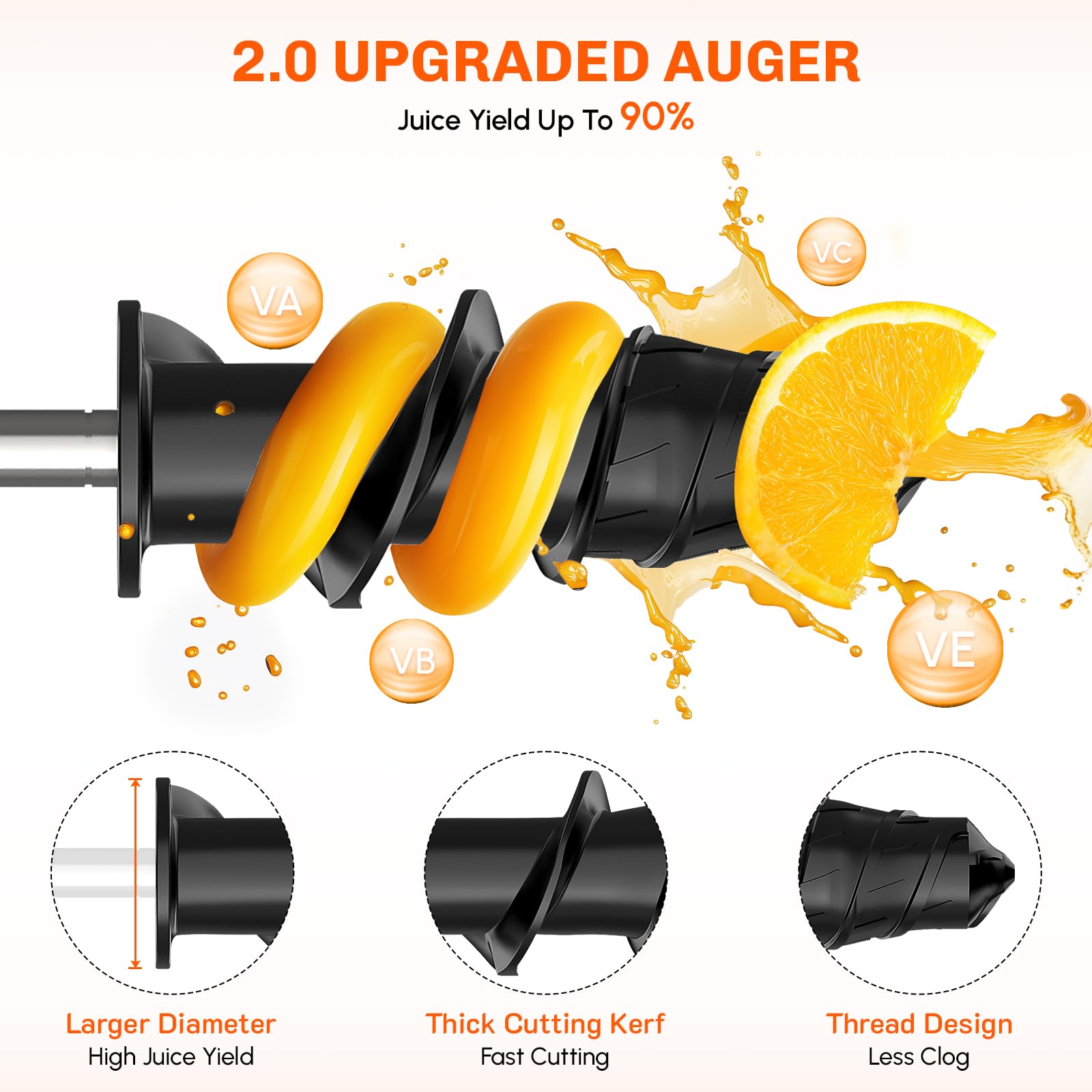 Masticating Juicer Attachment  - đánh giá và giá Citrus Juicer Bar